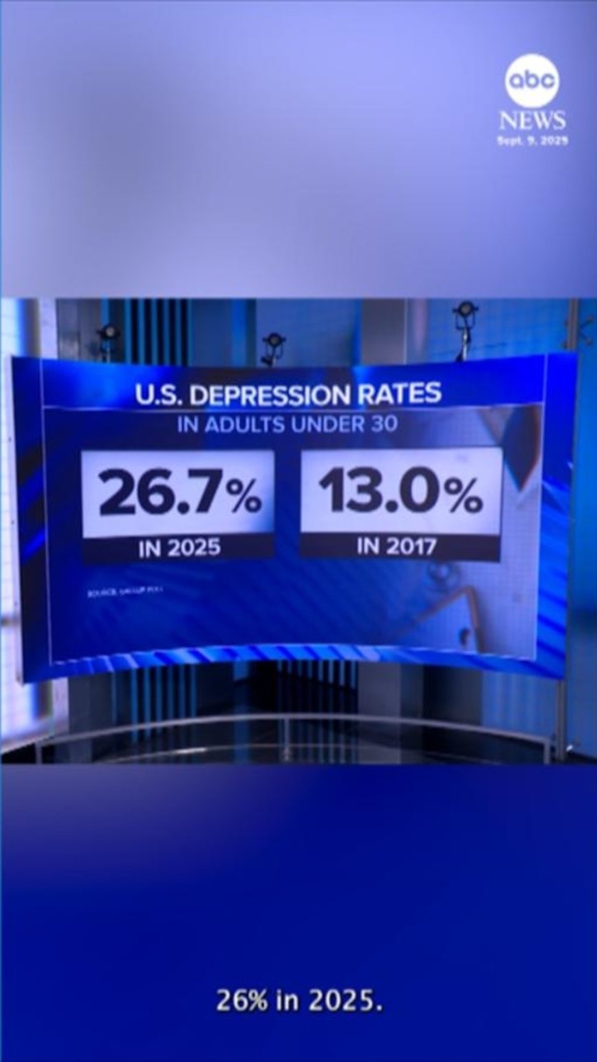 WATCH:  Depression rates among young adults have doubled in a decade, survey finds