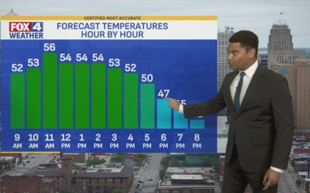 FOX4 Forecast: Temperatures drop this afternoon