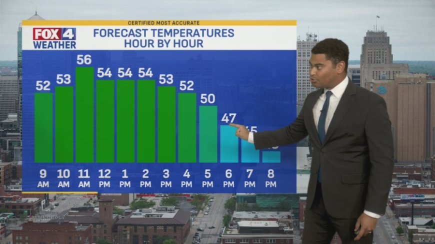 FOX4 Forecast: Temperatures drop this afternoon