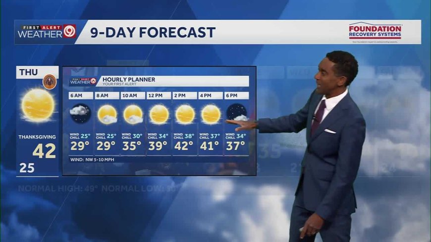 Kansas City weather: Cold and dry through Thanksgiving night